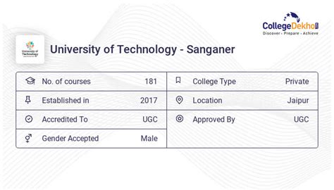 UOT Jaipur - 2023 Admission, Fees, Courses, Ranking, Placement