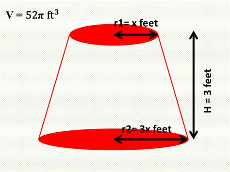 Finding the Surface Area and Volume of Frustums of a Pyramid and Cone ...