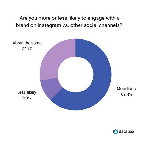 26 Most Engaging Instagram Brands (and What We Can Learn From Them ...