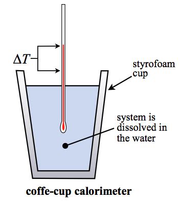 Coffee Cup Calorimetry