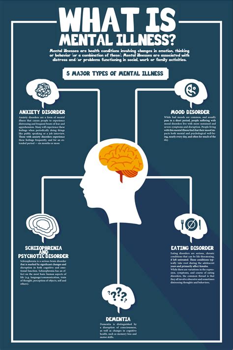 Mental Health Infographic : Mental Health | Visual.ly : Globally, mental health facilities ...