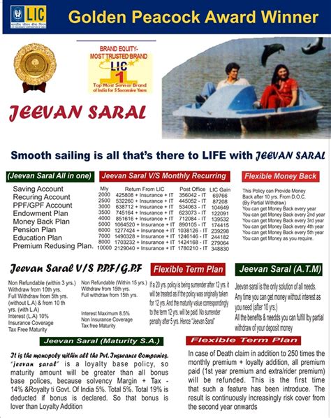 Life Insurance Best: Jeevan Saral ATM Plan table no 165