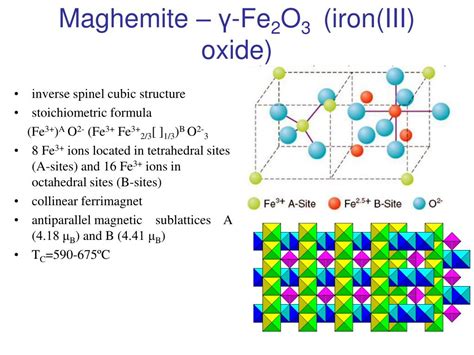 PPT - FMR and DSC study of maghemite nanoparticles in PMMA polymer ...