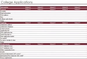 College Application Checklist | College Application Process Checklist