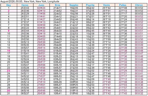 Asteroid Ephemeris 2026 | Cafe Astrology .com