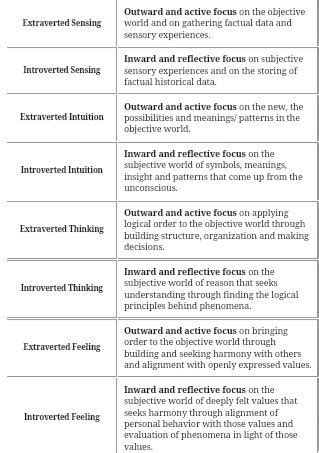 Jungian Function ISFJ = Introverted Sensing, Extraverted Feeling ...