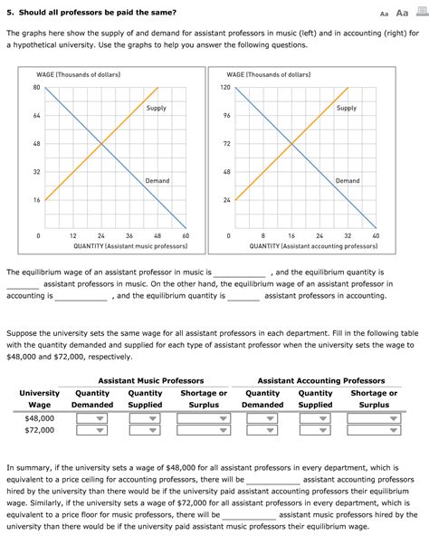 Graphing Supply And Demand Worksheet - Printable Kids Entertainment