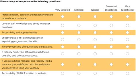 How to Measure and Improve Customer Satisfaction - FunnelEnvy