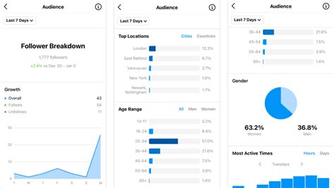 Instagram Analytics: Ultimate Guide to Posts, Videos, Stories, Reels ...