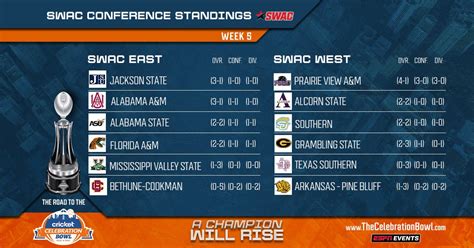 SWAC Football Schedule: Week 6 - HBCU Legends