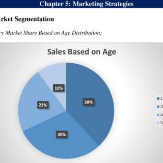 BlackBerry Market Share Based on Age Distribution | Download Scientific ...