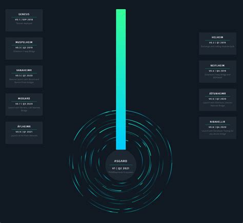 THORChain » ICO HIGH - Browse ICO & IEO | Initial Coin & Exchange ...