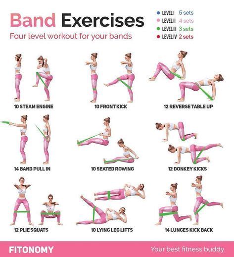 Les 40+ meilleures images de Fitness Bandes élastiques | exercice elastique, exercices de ...