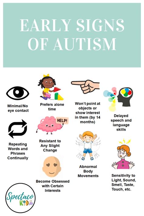 Autism – Signs and Symptoms | Spectacokids