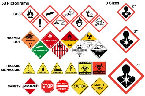 Hazmat, Warning and Safety Pictogram Magnets