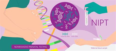 The Biochemistry of Prenatal Genetic Testing