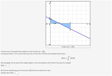 Solved The blue line in the graph above defines a linear | Chegg.com