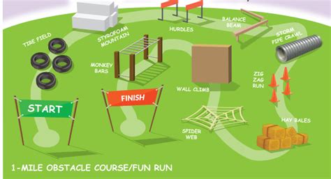 Fun Run Obstacles - Blogs