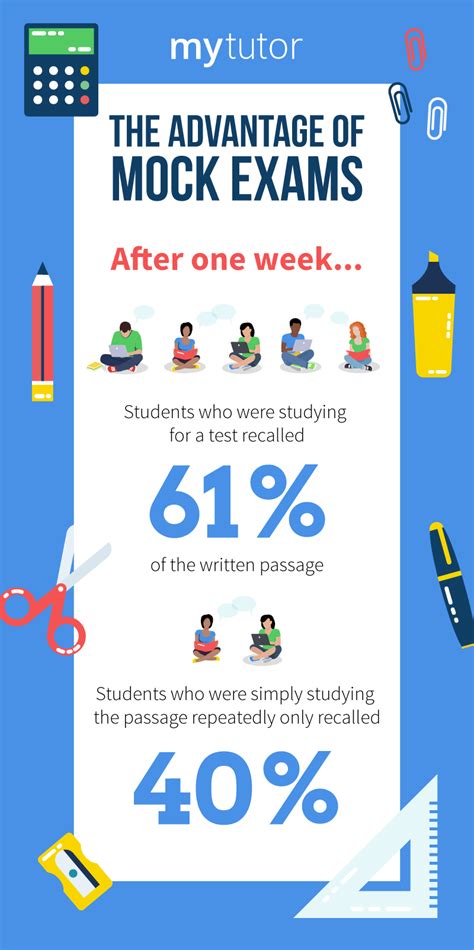 The advantage of mock exams (infographic)