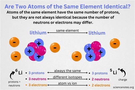 Are Two Atoms of the Same Element Identical?