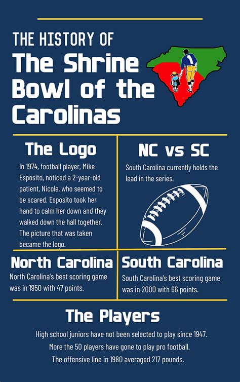 The History of The Shrine Bowl of the Carolinas