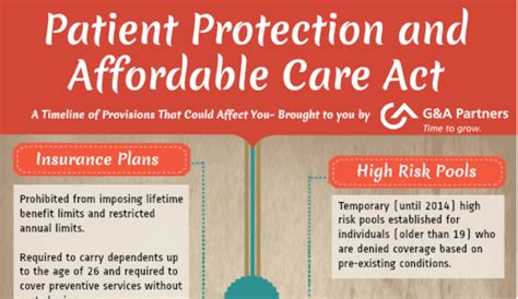 Patient Protection and Affordable Care Act Pros and Cons - HRF