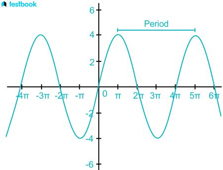 Sin 45 Degrees Value, Methods, Formula & Periodicity