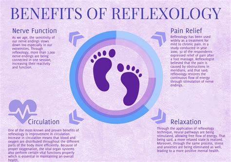 Benefits of Reflexology-Health Benefits of reflexology:SOLSTICE R&R