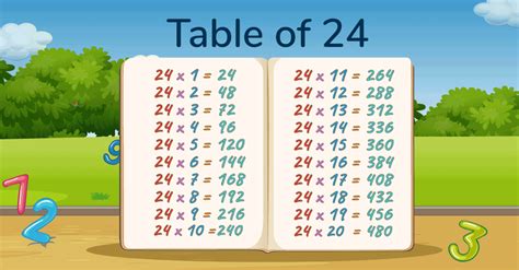 24 Times Table - Learn Multiplication Table of 24