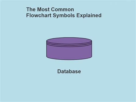 Database Symbol In Flowchart