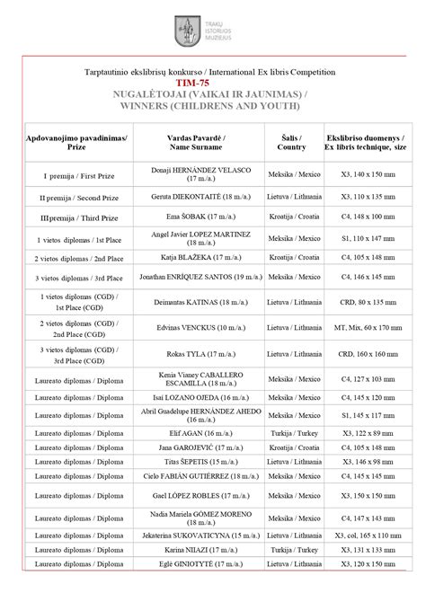 VII TARPTAUTINIS EKSLIBRISŲ KONKURSAS 2023 „TIM–75“ - Trakų Istorijos ...