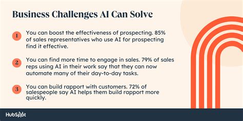 Concerns Salespeople Have About AI & How Leadership Can Address Them [New Data + Tips]