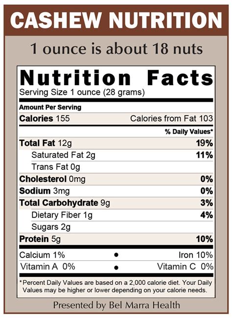 Cashews Health Benefits, Cashews Nutrition