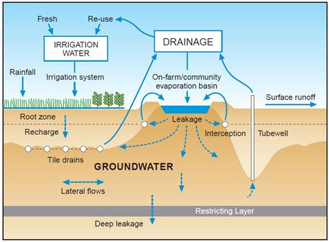 Water Evaporation Diagram