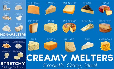 A guide to the cheeses that melt the best : coolguides