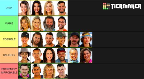 Australian Survivor: ALL-STARS (2020 Rumoured Cast & Tribes) Tier List ...