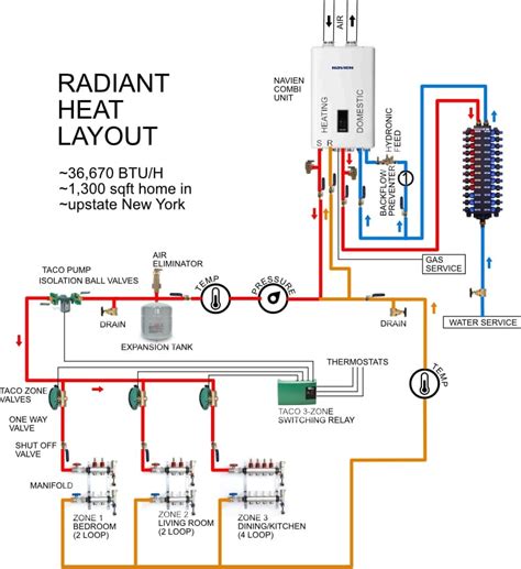 Radiant Heating Newbie - Guidance Needed — Heating Help: The Wall