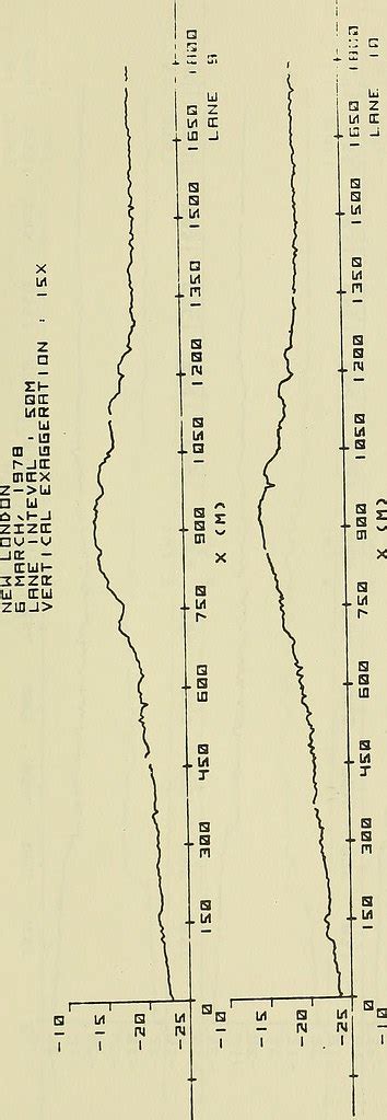 Image from page 14 of "Disposal area monitoring system ann… | Flickr