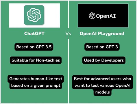 Chatgpt Vs Openai Playground Whats The Difference | SexiezPix Web Porn