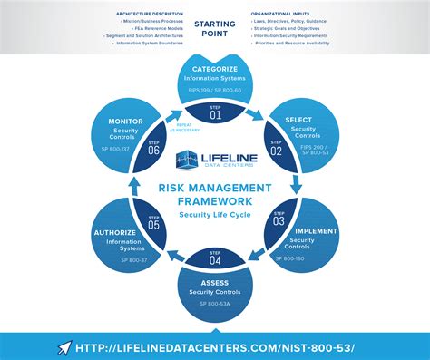 Nist 800 53 Risk Assessment Template | TUTORE.ORG - Master of Documents