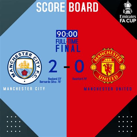 MANCHESTER CITY VS MANCHESTER UNITED SCORE Template | PosterMyWall