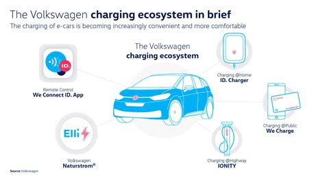 Charging / Charging Infrastructure | Volkswagen Newsroom