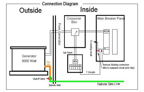 Ats Wiring Diagram For Diesel Generator