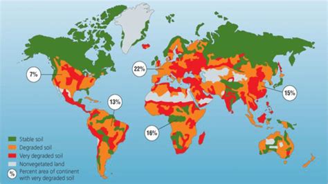 Soil degradation: A global concern (UNEP, 2002); 2013 Pearson Canada ...