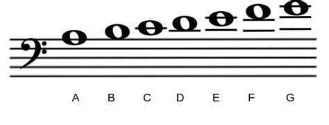 Israbi: Bass Clef Scale Ledger Lines