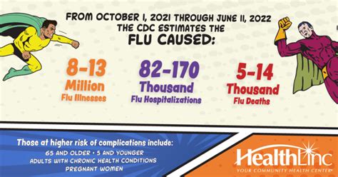 Prepping for the 2022 Flu Season | HealthLinc