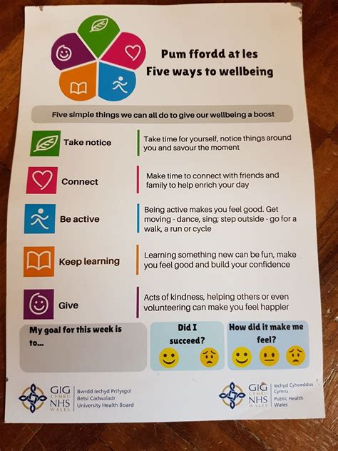 'Five Ways to Wellbeing' - and the 'Five Wells for Wellbeing' - Jenny ...