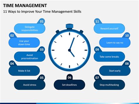 Time Management PowerPoint and Google Slides Template - PPT Slides