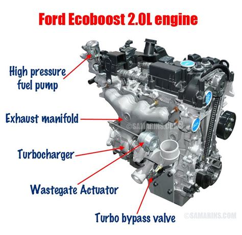 Engine Diagram: Ford Ecoboost Engine Diagram