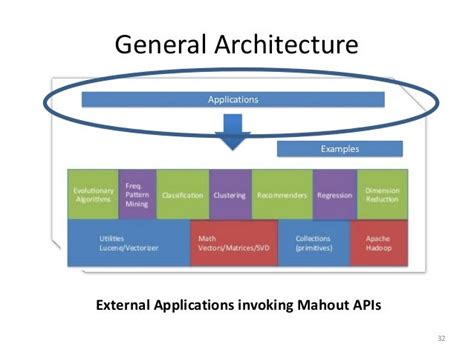 Mahout Tutorial and Hands-on (version 2015)